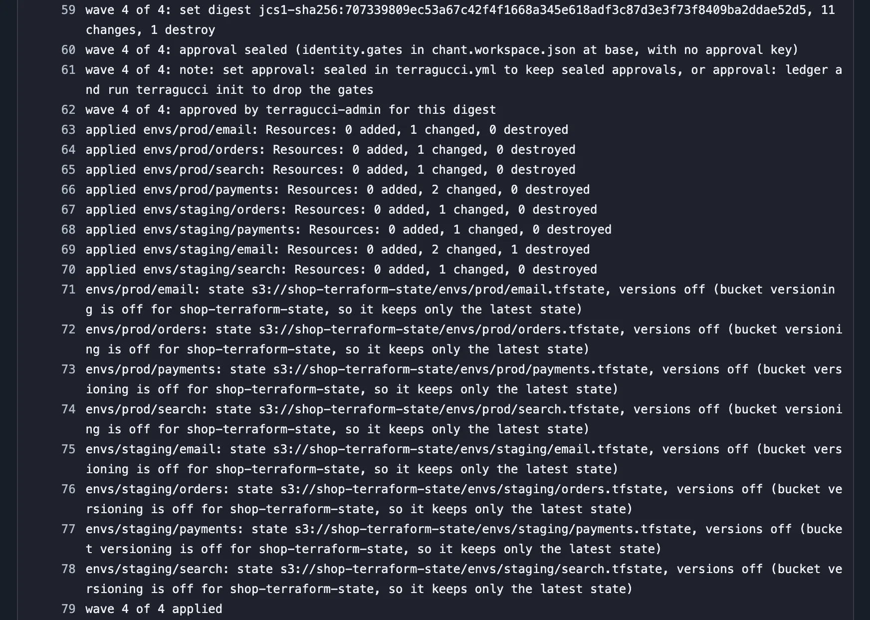 The apply-comment job's log from wave 4's set digest, 11 changes and 1 destroy: approved by terragucci-admin for this digest, each of the eight roots applied, and wave 4 of 4 applied