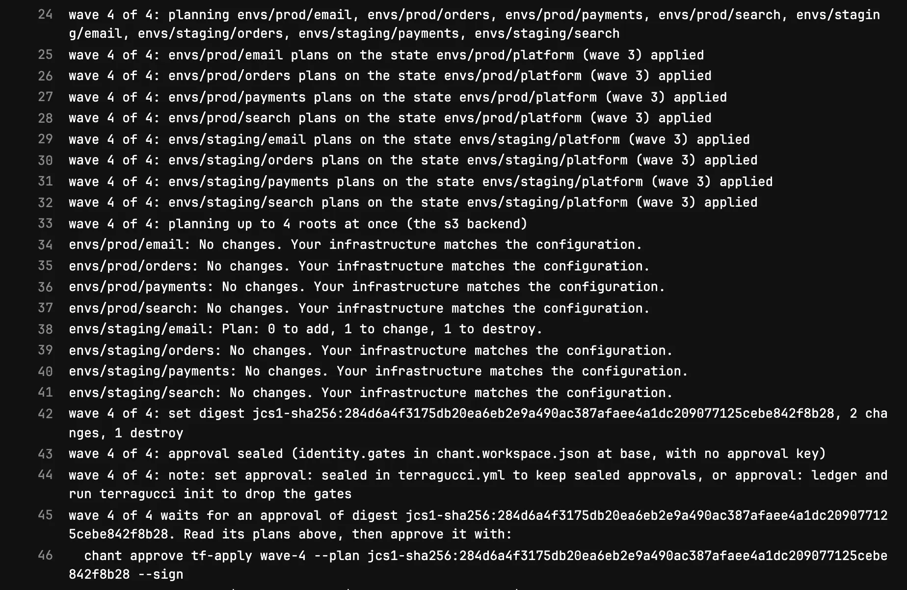 The log of apply-wave-4 on GitLab after a destroy merged: wave 4 of 4 plans eight roots, one of them with a destroy, waits for an approval of its set digest, and prints the terragucci approve wave-4 command with --sign