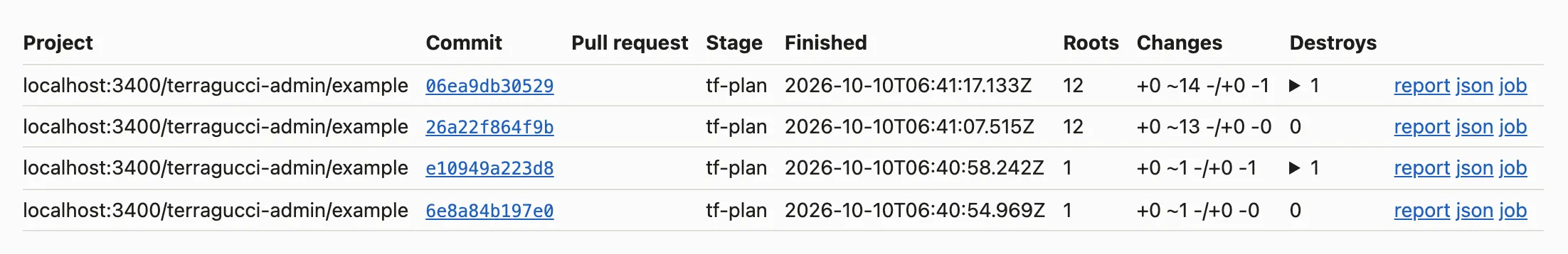 A project's report index: one row per plan run with its commit, stage, root count, changes and destroys, each linked to its report