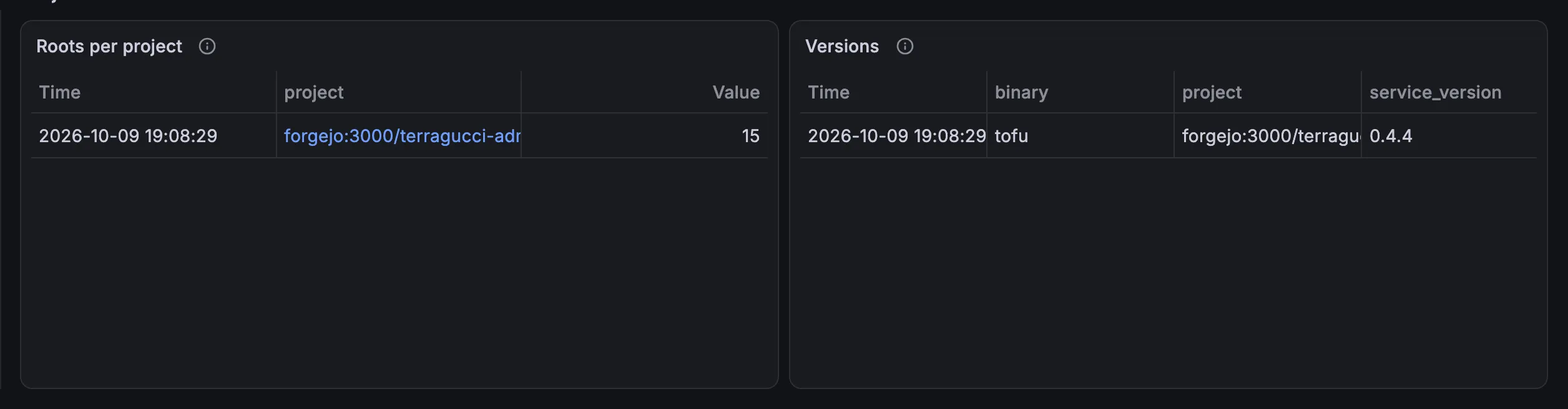 The Estate dashboard's first row for the example: 15 roots in the project, run with tofu by terragucci 0.4.4